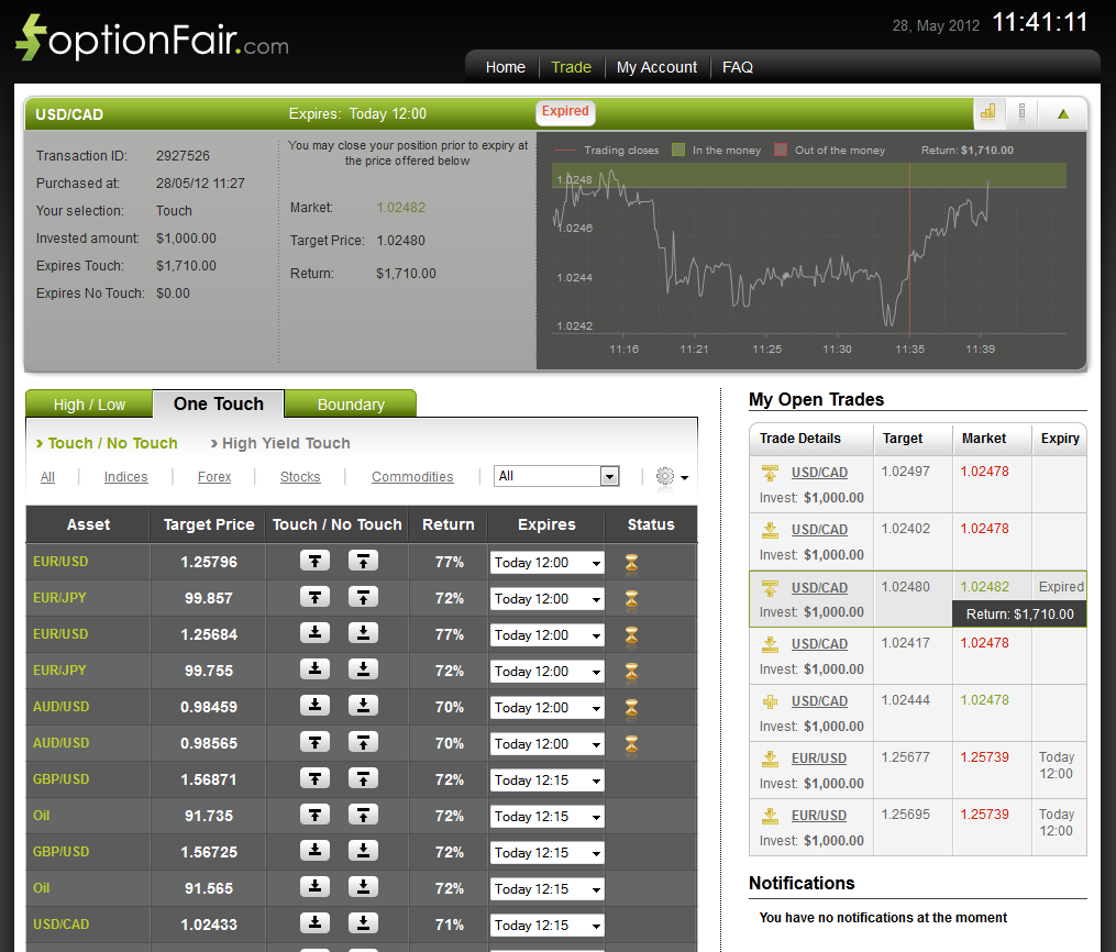 Successful Trade on May 28, 2012 USD/CAD Successful Trade on May 28, 2012 USD/CAD